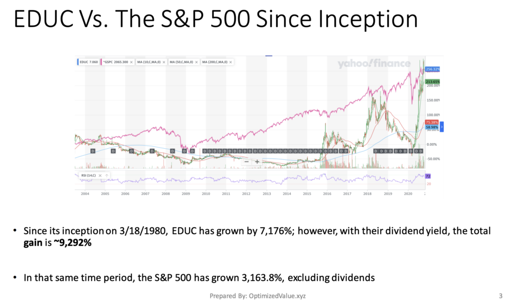 Educational Development Corp. EDUC Stock Has Outperformed the S&P 500 Since It IPO'd In 1980