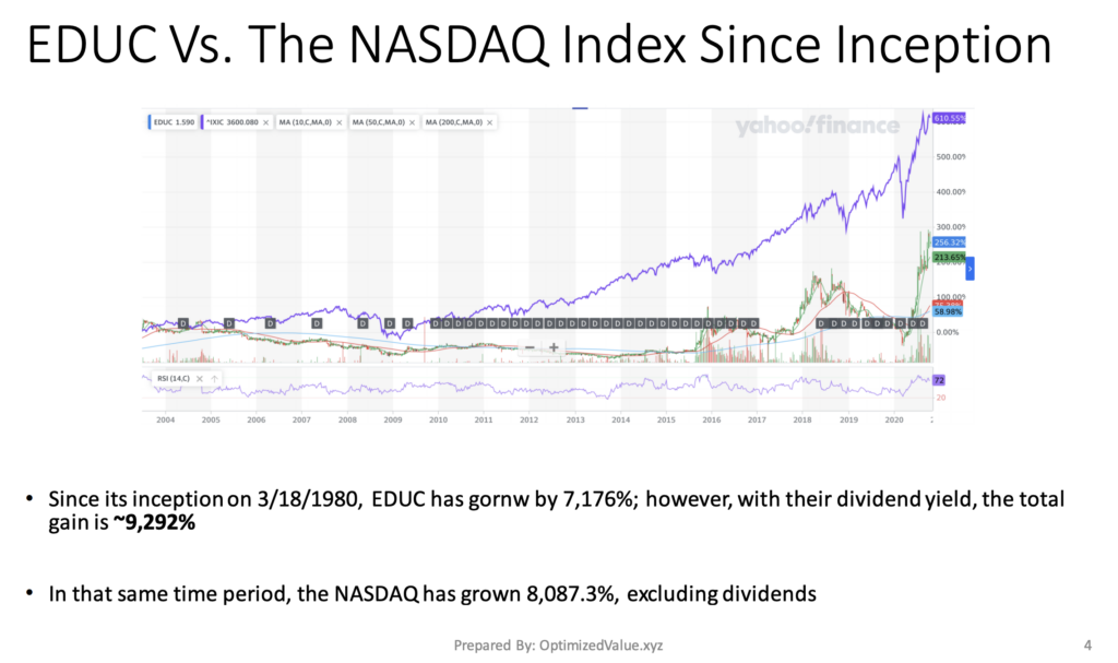 Educational Development Corp. EDUC Stock Has Outperformed the NASDAQ Since It IPO'd In 1980