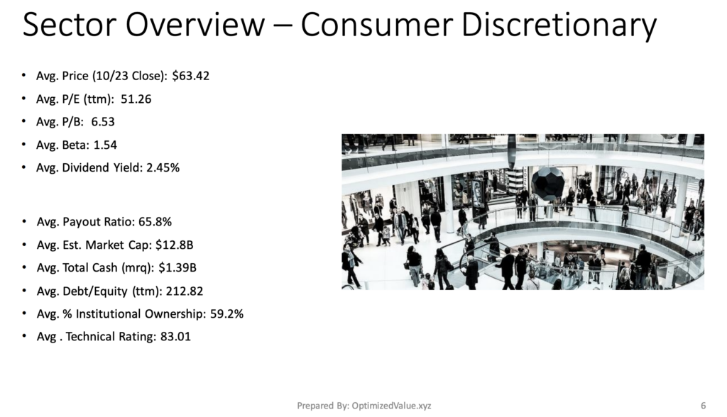 Consumer Discretionary Sector Average Stock Fundamentals