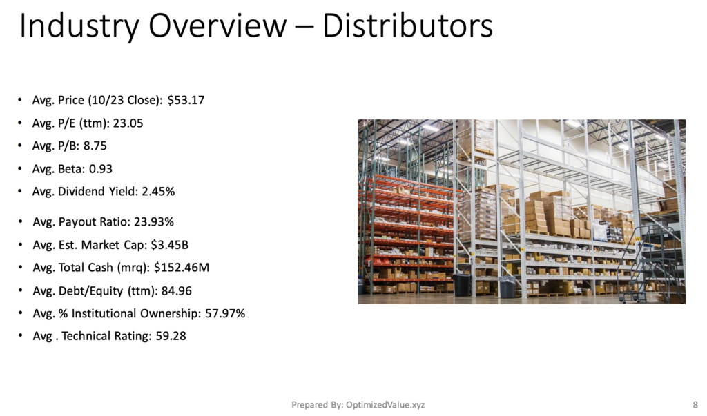 The Distributors Industry Average Stock Fundamentals