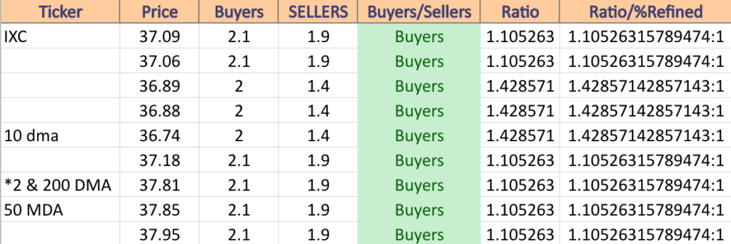 IXC Volume Sentiment At Current Price & Next Support & Resistance Levels