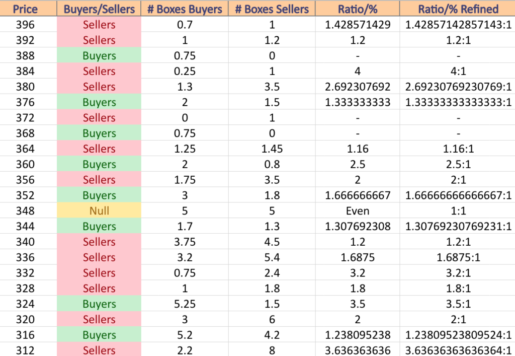 QQQ Volume Sentiment At Current Price & Next Support & Resistance Levels