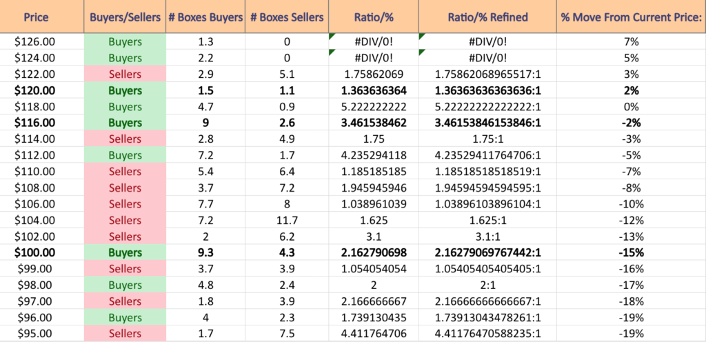 Alphabet Inc. GOOGL Stock’s Volume By Price Level, Including At Support & Resistance Levels From The Past Year