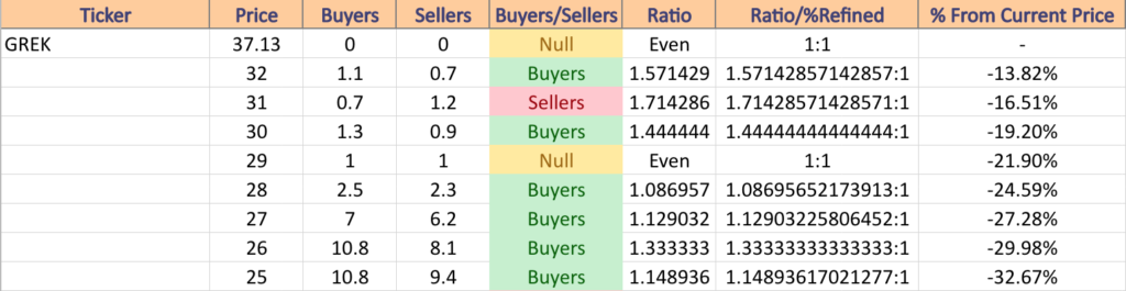 GREK ETF's Price Level:Volume Sentiment From The Past 7-8 Years