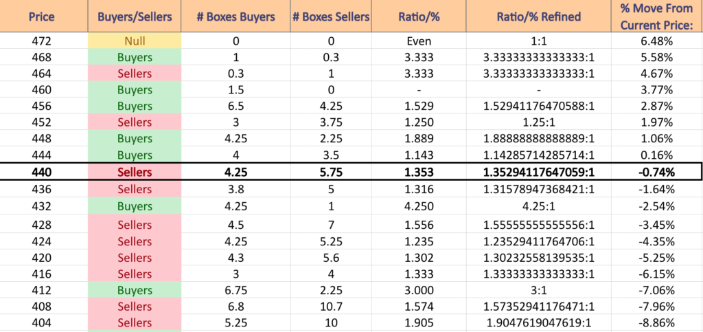 SPY ETF's Price Level:Volume Sentiment From Over The Past 1-2 Years