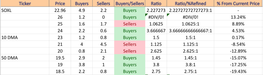 SOXL ETF’s Price Level:Volume Sentiment From Over The Past 1-2 Years