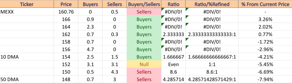 MEXX ETF's Price:Volume Sentiment At The Price Levels It's Traded At Over The Past 1-2 Years