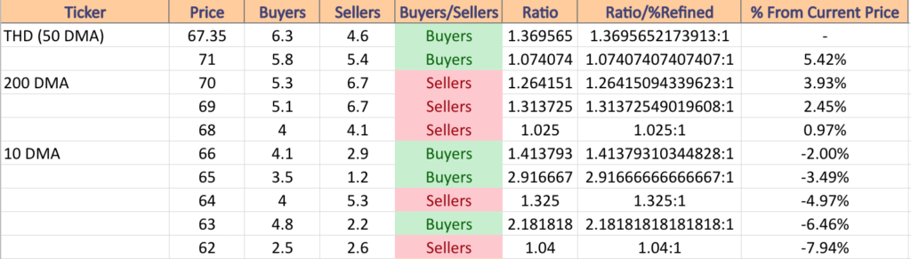 THD ETF's Price:Volume Sentiment At The Price Levels It's Traded At Over The Past 2-3 Years