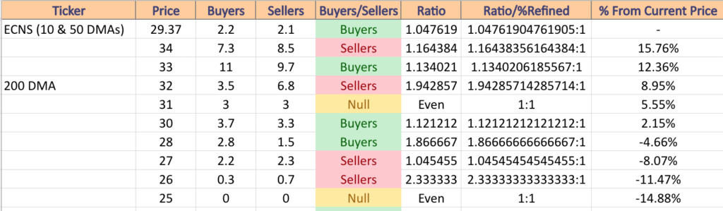 ECNS ETF's Price:Volume Level Sentiment For The Past 8-9 Years