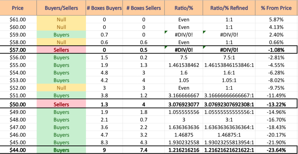 Carrier Global Corp. CARR Stock’s Support & Resistance Levels Over The Past 2-3 Years With Price:Volume Level Sentiment