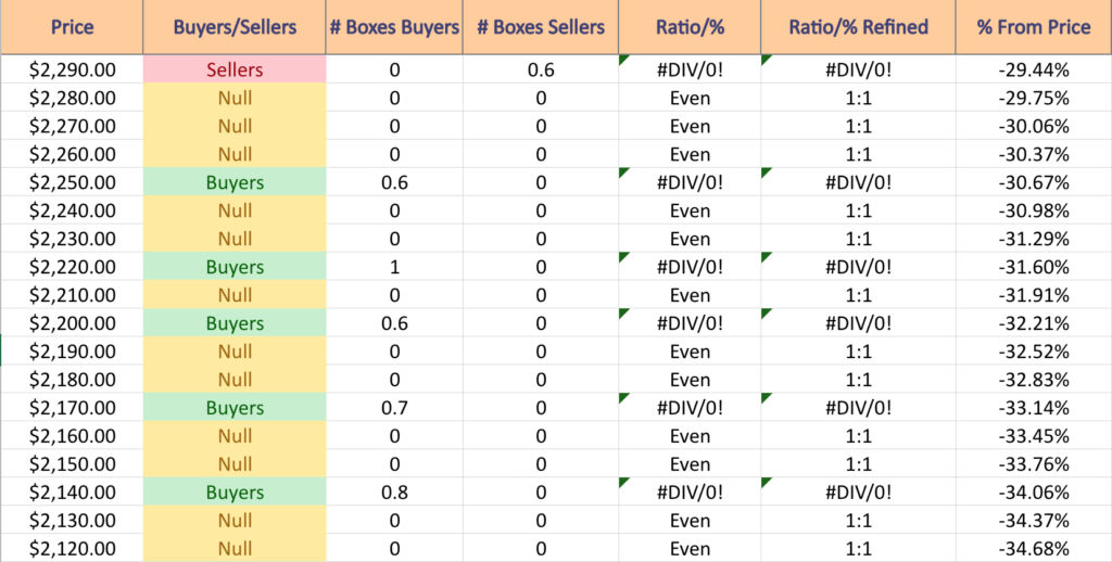 Booking Holdings Inc. BKNG Stock’s Support & Resistance Levels Over The Past 1-2 Years With Price:Volume Level Sentiment