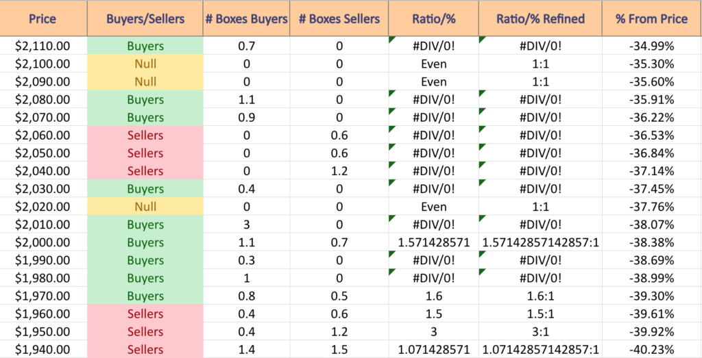 Booking Holdings Inc. BKNG Stock’s Support & Resistance Levels Over The Past 1-2 Years With Price:Volume Level Sentiment