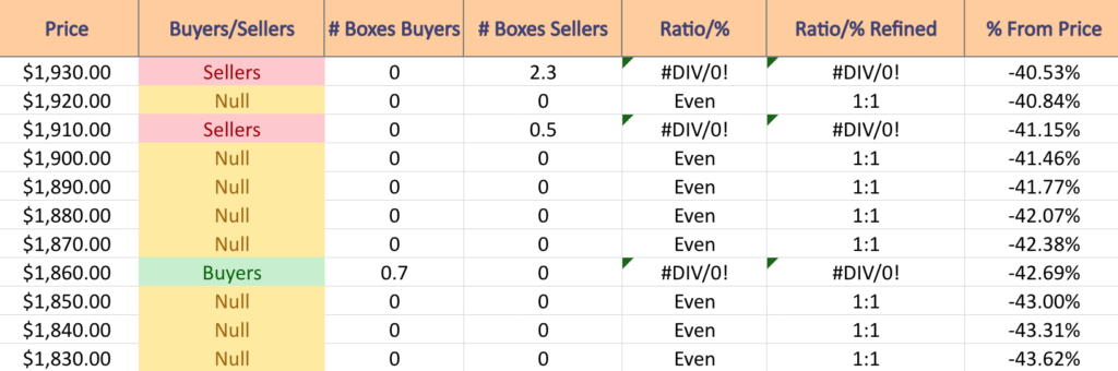 Booking Holdings Inc. BKNG Stock’s Support & Resistance Levels Over The Past 1-2 Years With Price:Volume Level Sentiment