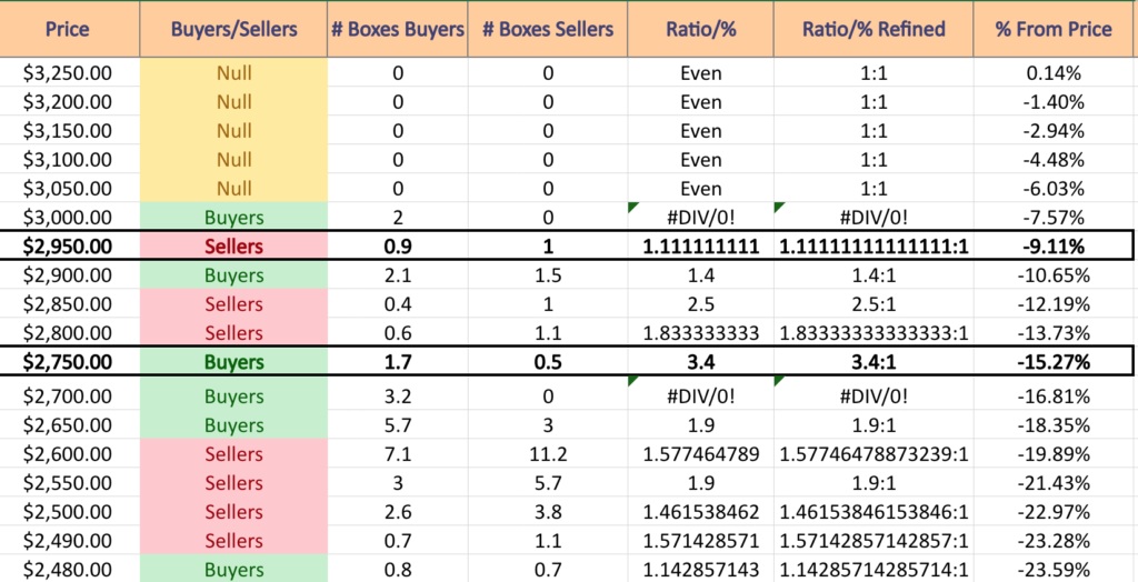 Booking Holdings Inc. BKNG Stock’s Support & Resistance Levels Over The Past 1-2 Years With Price:Volume Level Sentiment