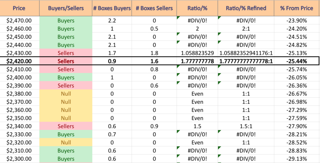 Booking Holdings Inc. BKNG Stock’s Support & Resistance Levels Over The Past 1-2 Years With Price:Volume Level Sentiment