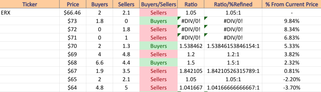 ERX ETF's Price:Volume Sentiment Over The Past 1-2 Years