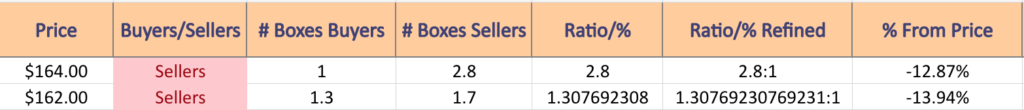 IWM ETF's Price:Volume Sentiment Over The Past 1-2 Years