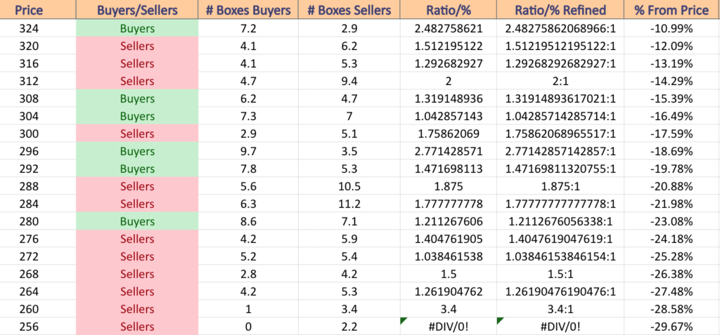 QQQ ETF's Price:Volume Sentiment Over The Past 2-3 Years