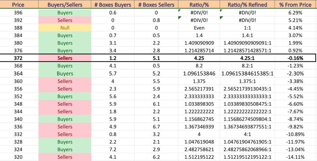 QQQ ETF's Price:Volume Sentiment Analysis Over The Past 1-2 Years