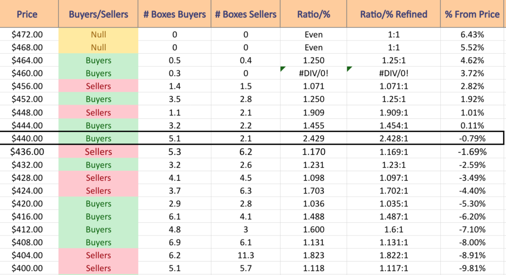 SPY ETF's Price:Volume Sentiment Over The Pasts 1-2 Years