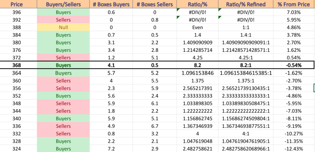 QQQ ETF's Price:Volume Sentiment Over The Pasts 1-2 Years