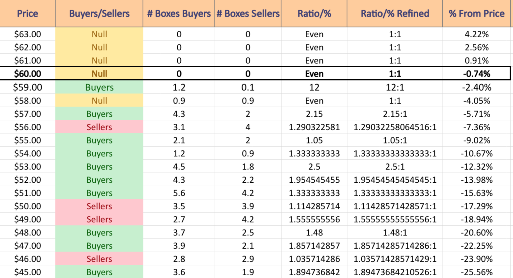 Schlumberger Ltd. SLB Stock's Volume Sentiment At Each Price Level It's Covered Over The Past 1-2 Years