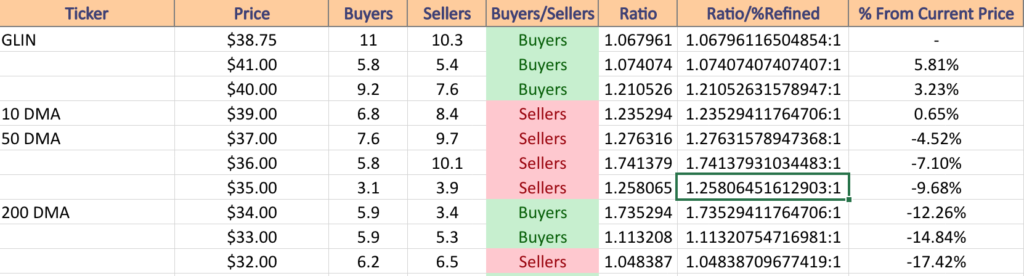 Price:Volume Sentiment For GLIN ETF Over the Past 7-8 Years