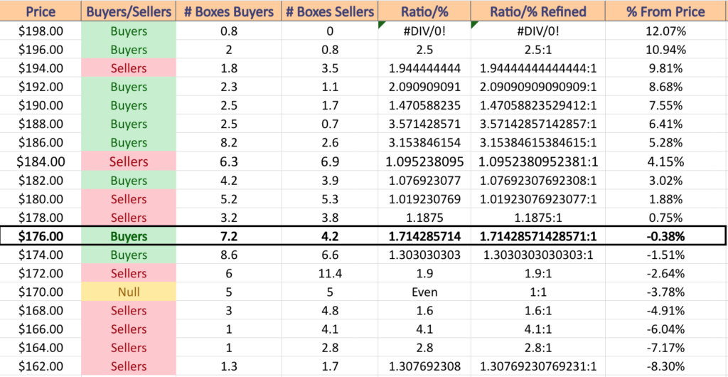 Price:Volume Analysis Of IWM ETF Over The Past 1-2 Years