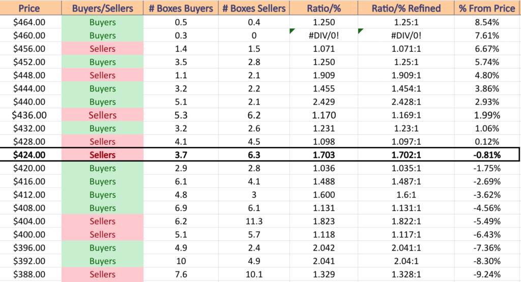 SPY ETF - Price:Volume Sentiment Over The Past 1-2 Years