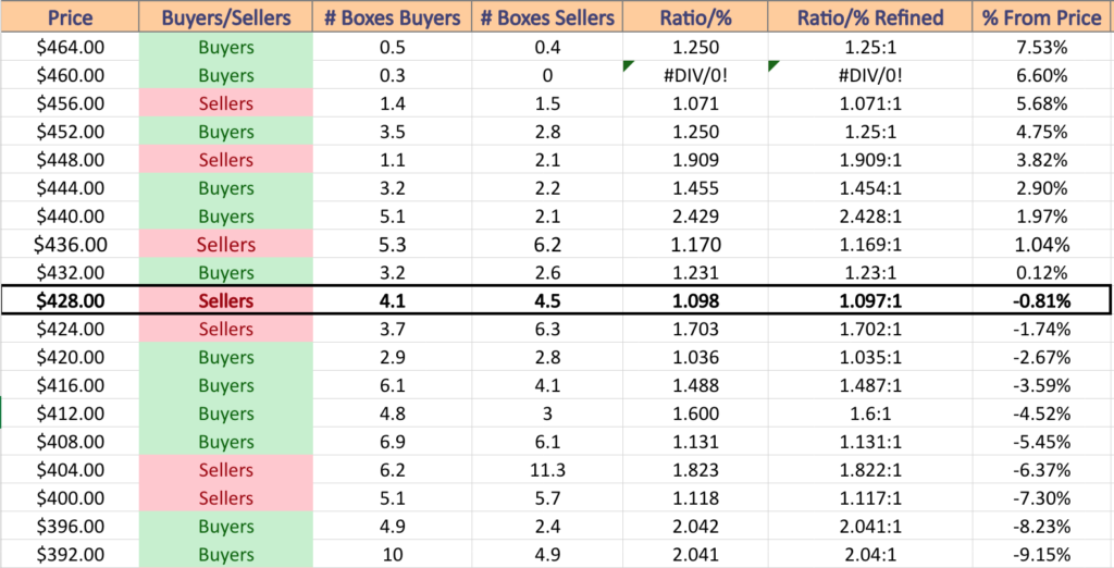 SPY ETF's Price:Volume Sentiment Over The Past 1-2 Years