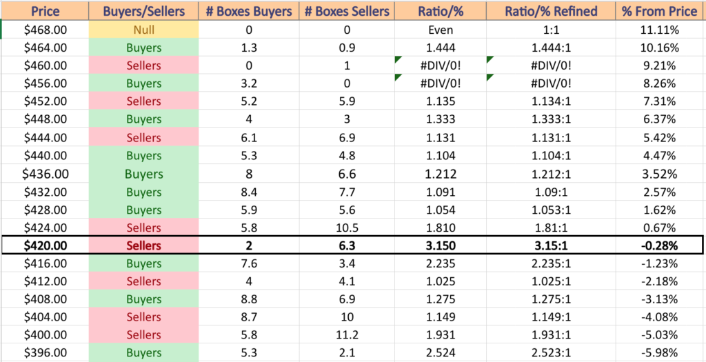 SPY ETF's Price:Volume Sentiment Over The Past 2-3 Years