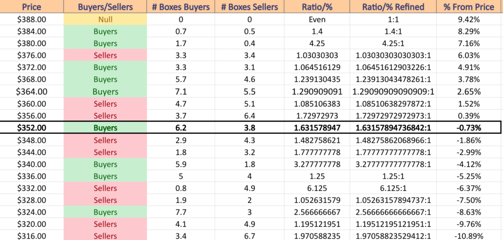 QQQ ETF's Price:Volume Sentiment Over The Past 1-2 Years