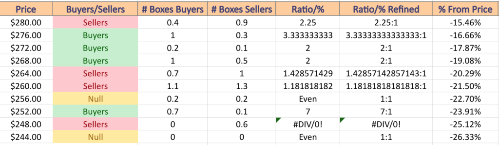 DIA ETF's Price:Volume Sentiment Over The Past 3-4 Years