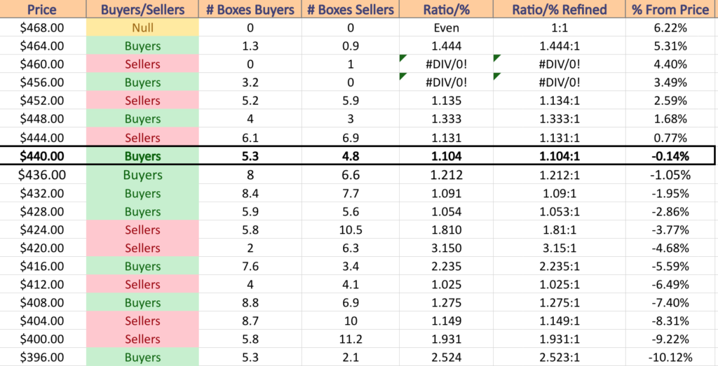 SPY ETF's Price:Volume Sentiment Over The Past 2-3 Years