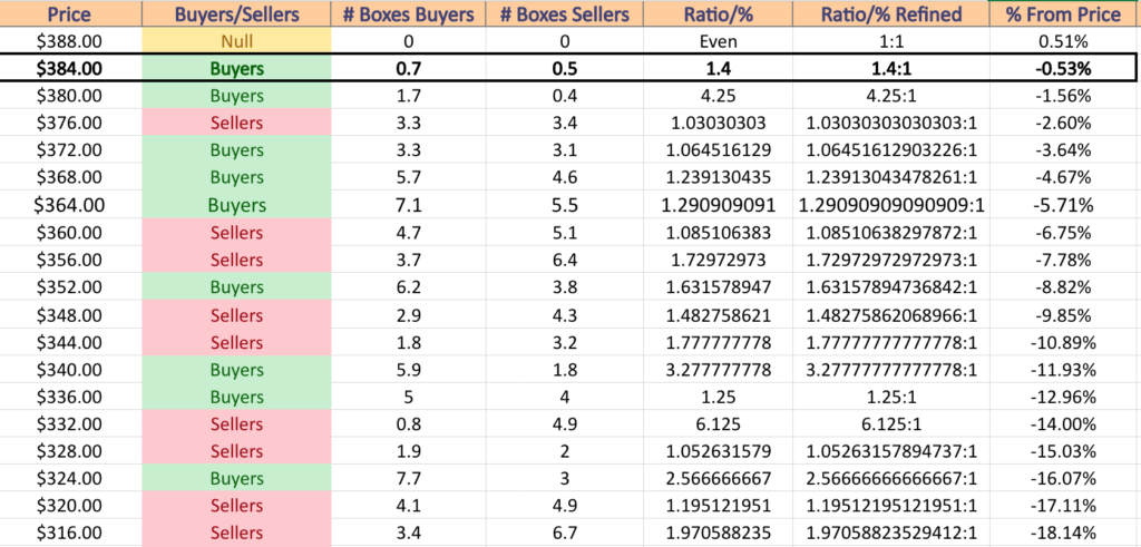 QQQ ETF's Price Level:Volume Sentiment Over The Past 1-2 Years