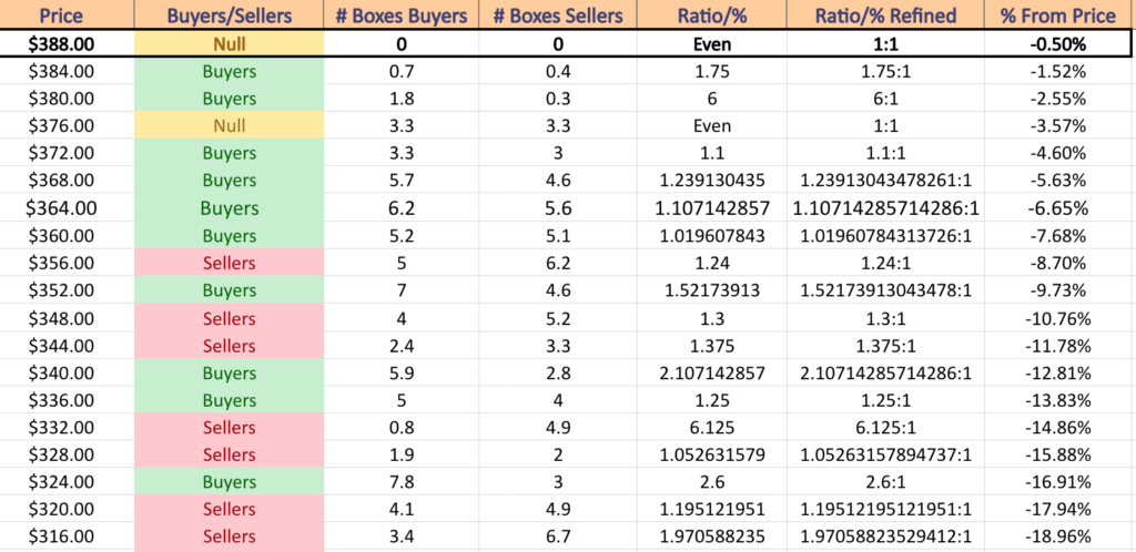 QQQ ETF's Price Level:Volume Sentiment Over The Past 1-2 Years