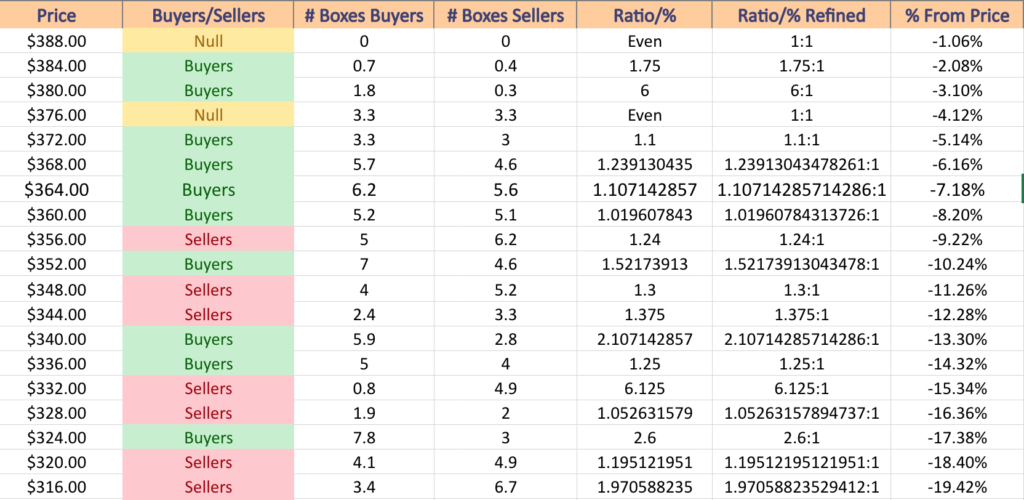 QQQ ETF's Price Level:Volume Sentiment Analysis Over The Past 1-2 Years