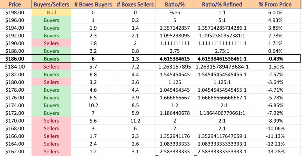 IWM ETF's Price Level:Volume Sentiment Analysis Over The Past 1-2 Years