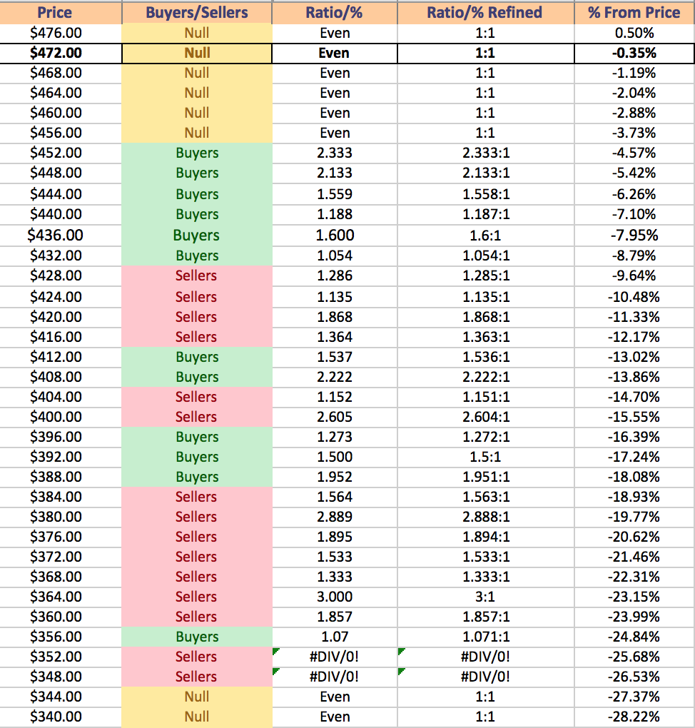 SPY ETF's Price Level:Volume Sentiment Analysis For The Past 1-2 Years