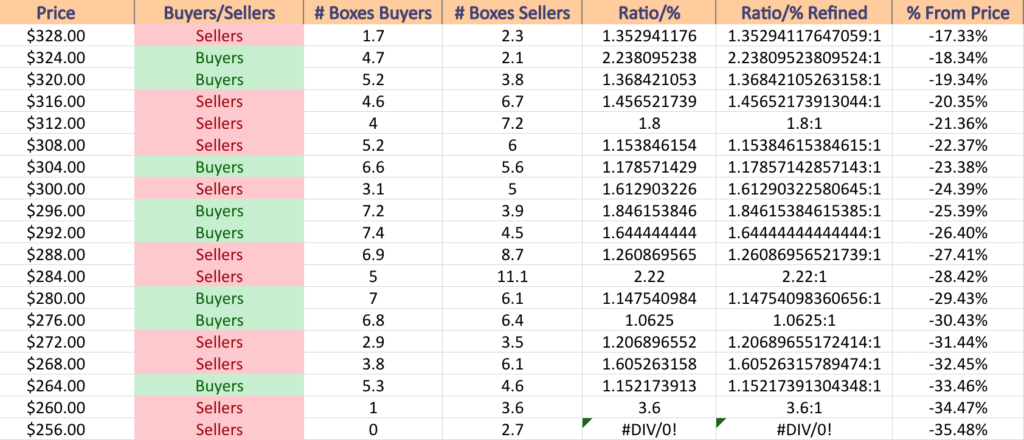 QQQ ETF's Price Level:Volume Sentiment Analysis Over The Past 1-2 Years