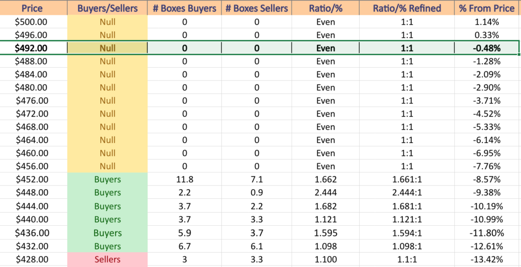 SPY ETF's Price Level:Volume Sentiment Analysis For The Past 2-3 Years