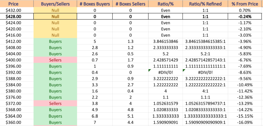 QQQ ETF's Price Level:Volume Sentiment Analysis For The Past 2-3 Years