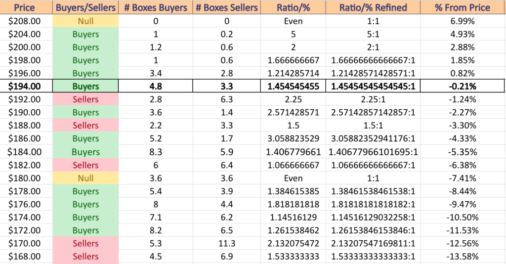 IWM ETF's Price Level:Volume Sentiment Analysis For The Past 2-3 Years