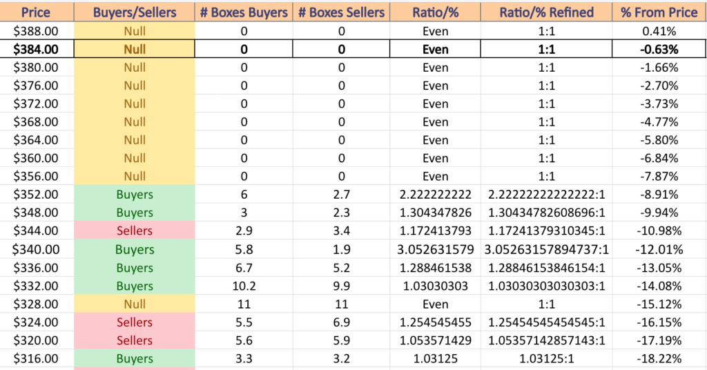 DIA ETF's Price Level:Volume Sentiment Analysis For The Past 4-5 Years