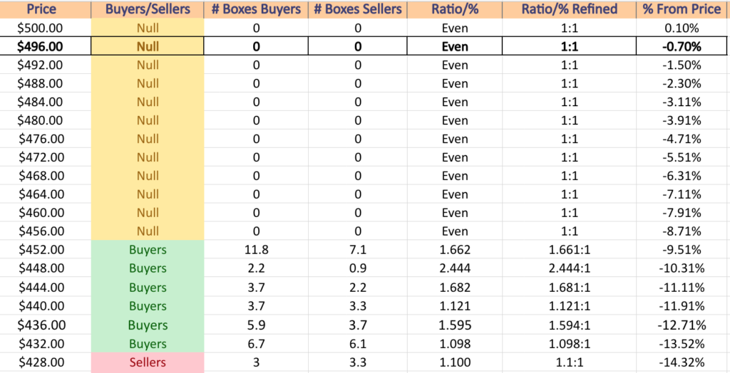 SPY ETF's Price Level:Volume Sentiment Over The Past 2-3 Years