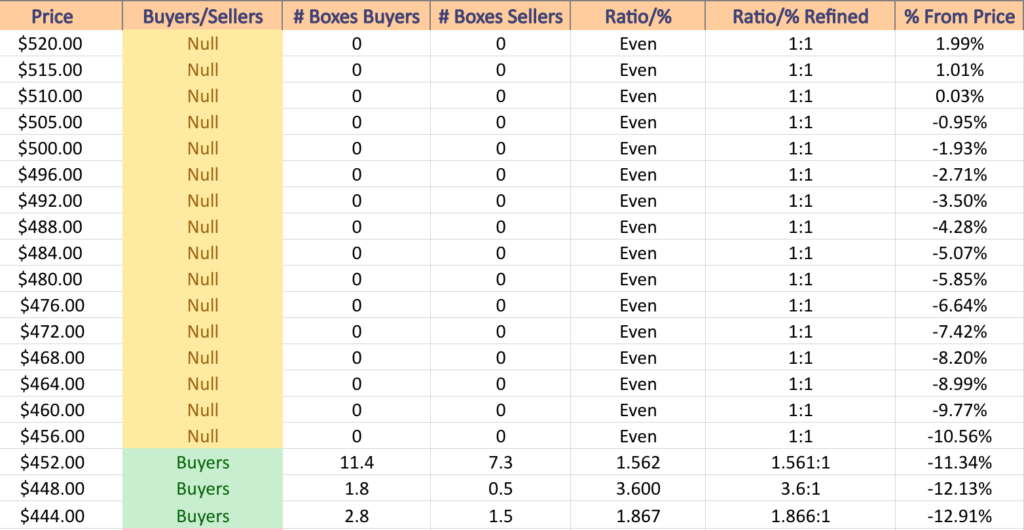 SPY ETF's Price Level:Volume Sentiment Over The Past 2-3 Years