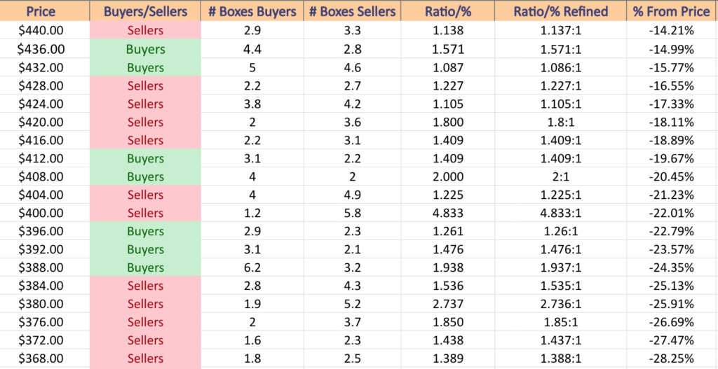 SPY ETF'S Price Level:Volume Sentiment Over The Past ~2 Years