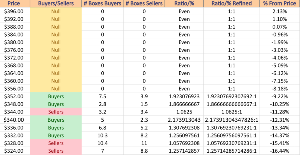 DIA ETF's Price Level:Volume Sentiment For The Past ~3-4 Years