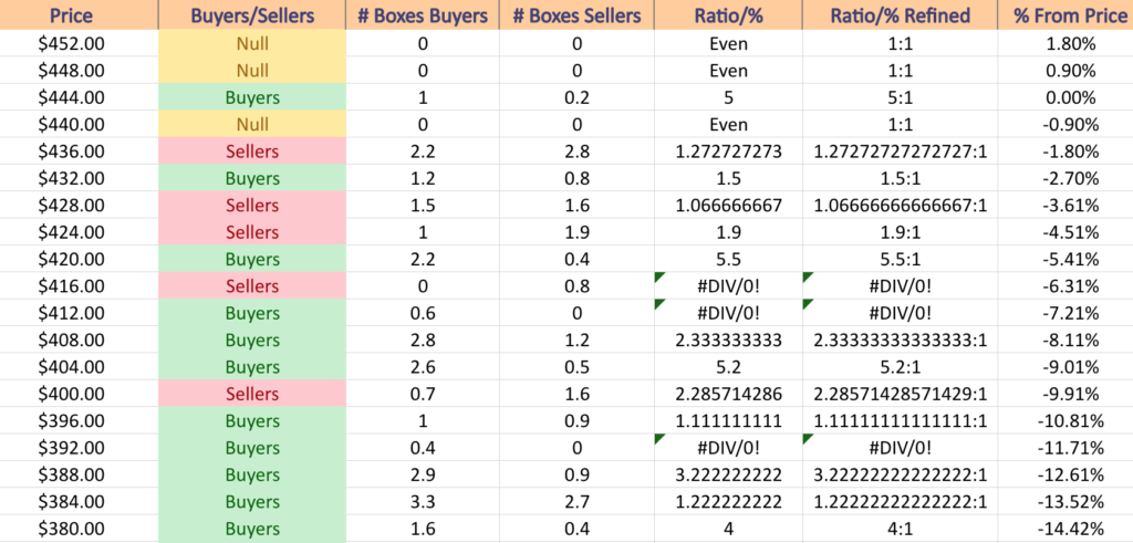 QQQ ETF's Price Level:Volume Sentiment Over The Past 1-2 Years