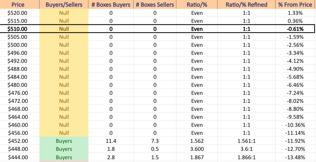 SPY ETF's Price Level:Volume Sentiment Over The Past 1-2 Years